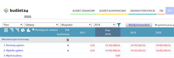 wieloletni plan finansowy